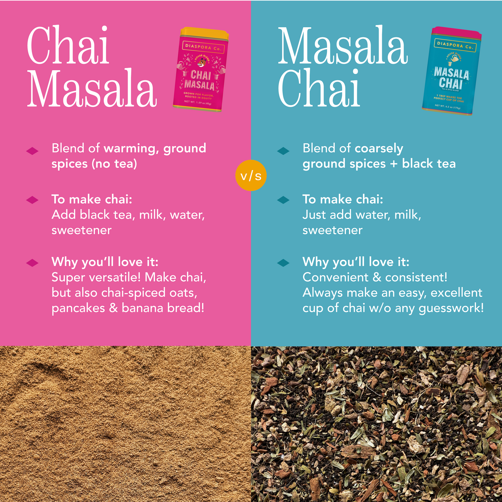 Masala Chai - Tea and Spice Blend