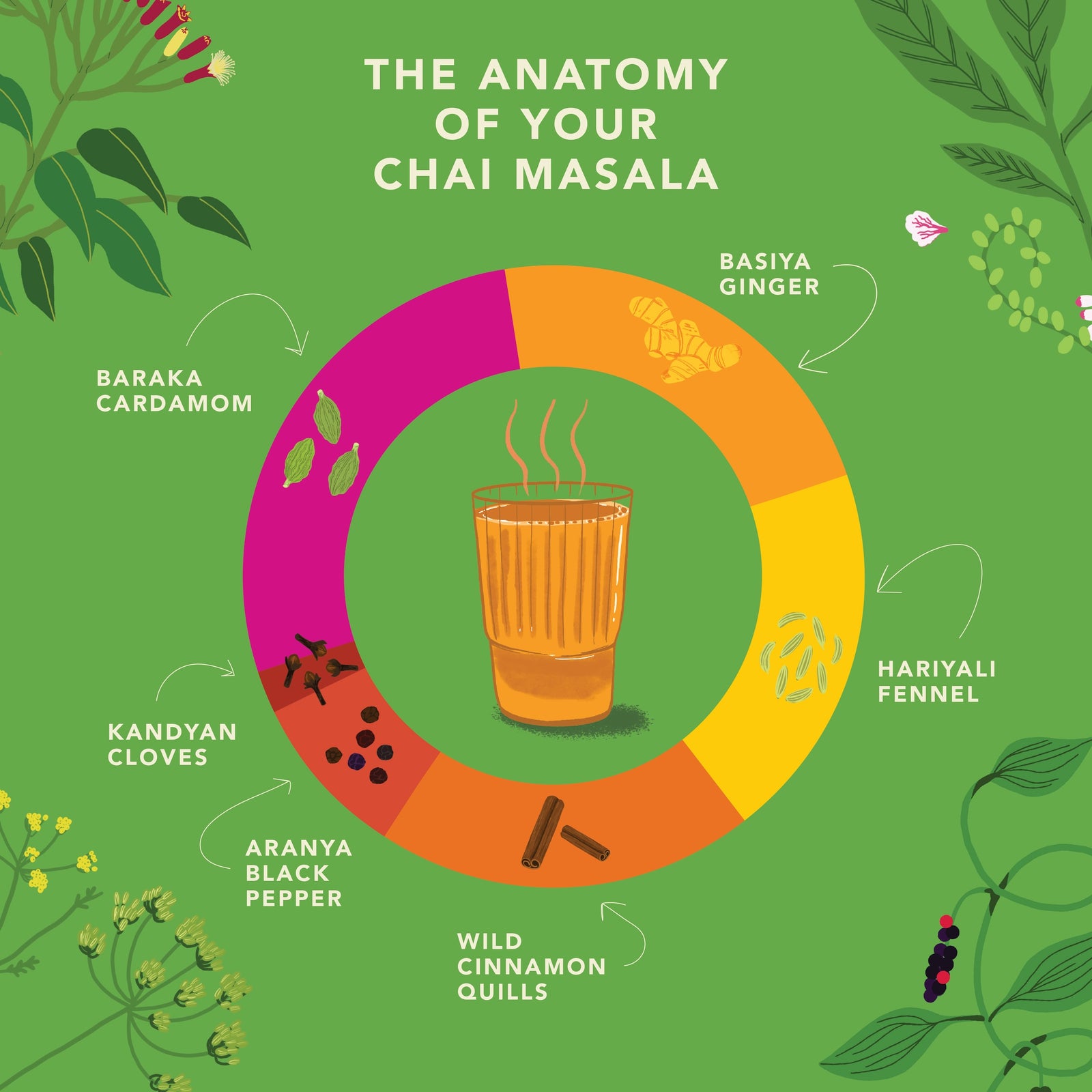 Chai Making Kit